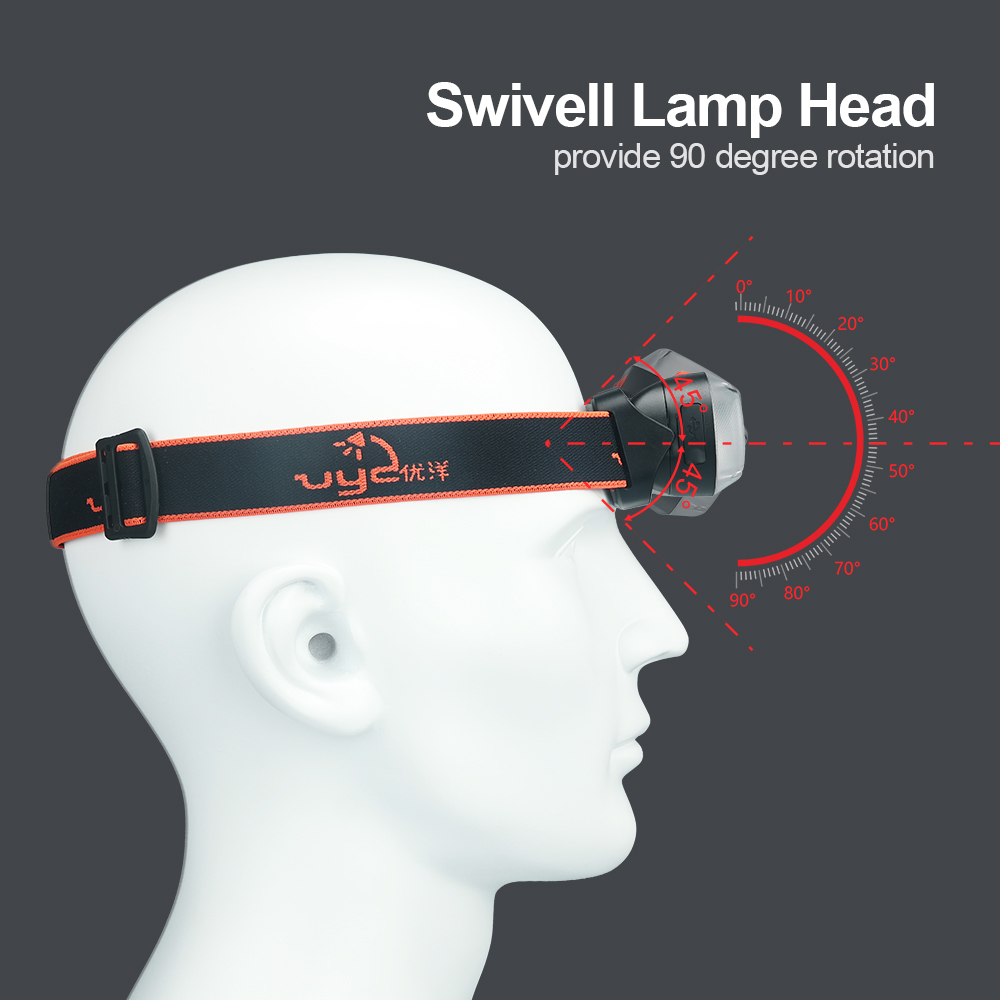 motion sensor led headlamp _1